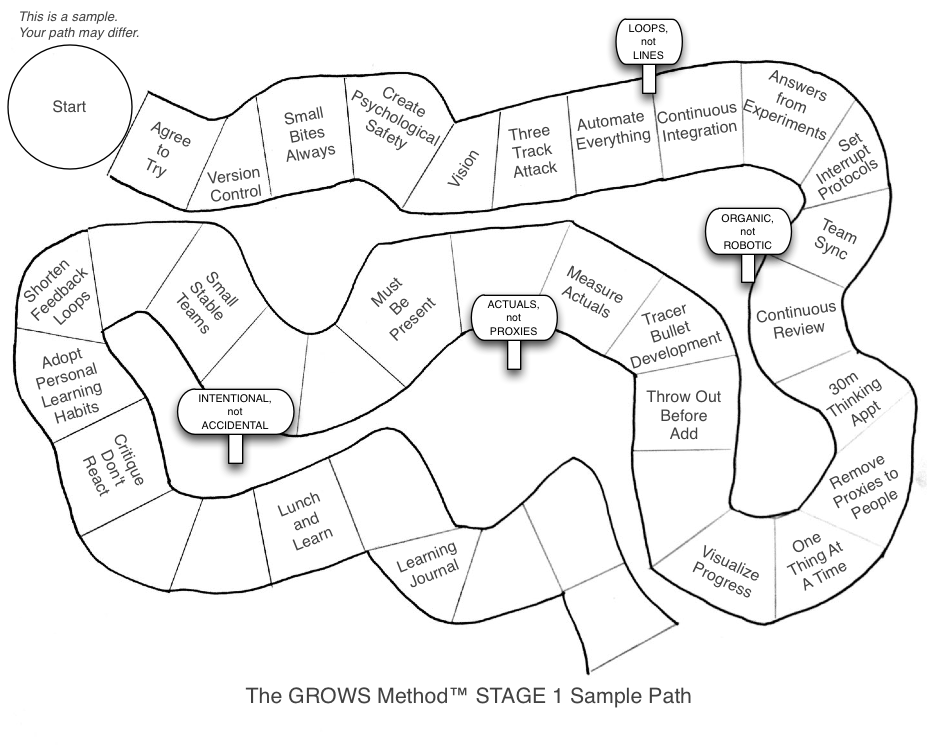 GROWS stage1 Path