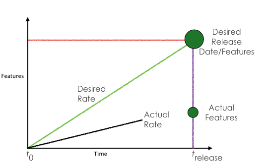 GROWS Burnup diagram