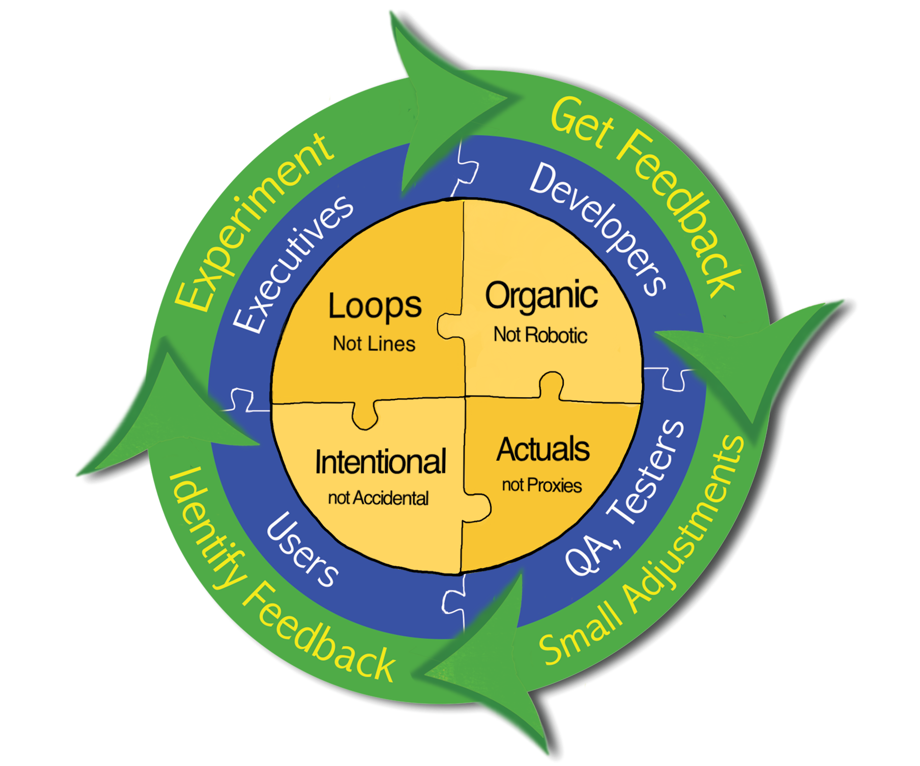 GROWS schematic