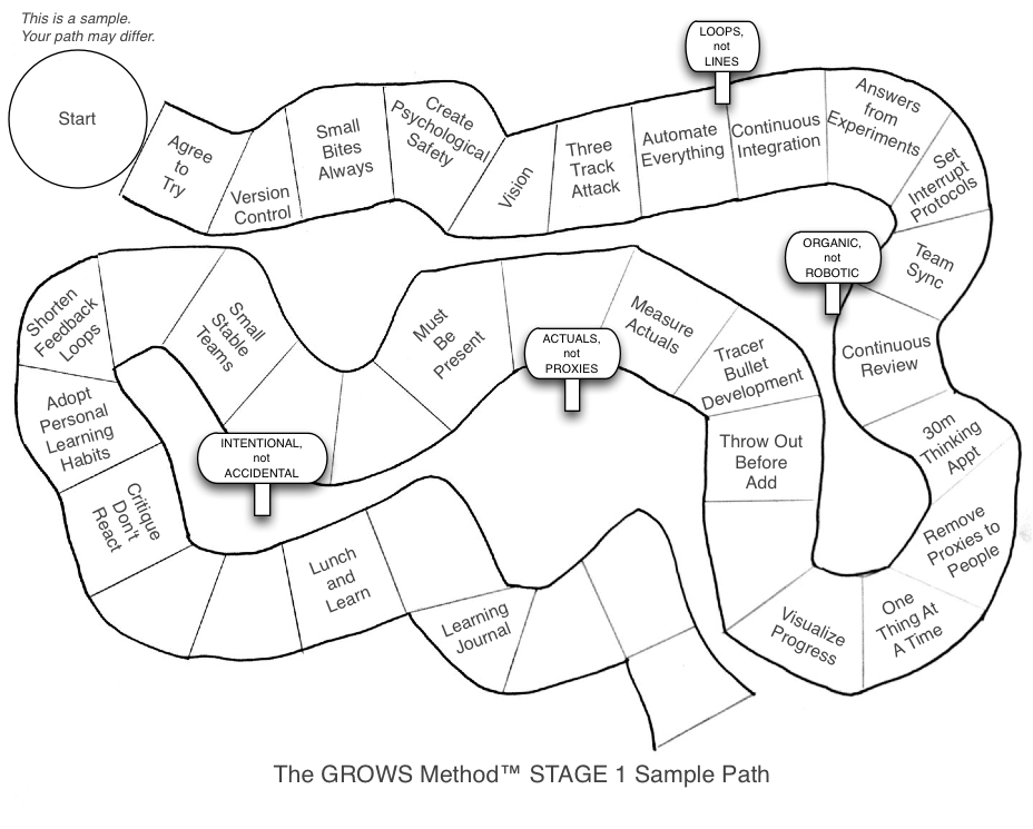 Adoption Path illustration