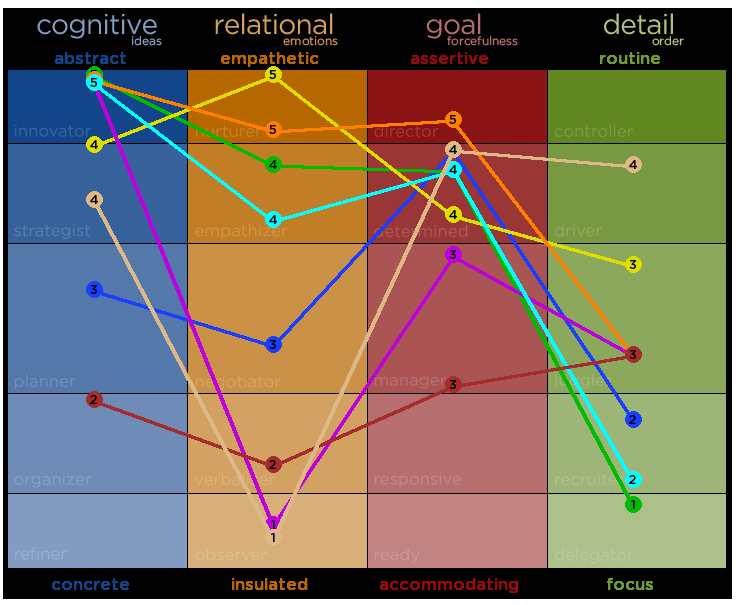 Coaches' personality?