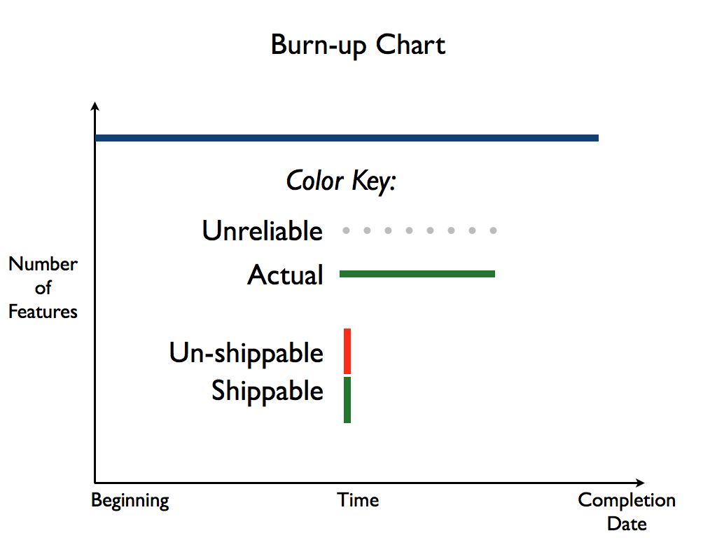 Figure: Color Coding