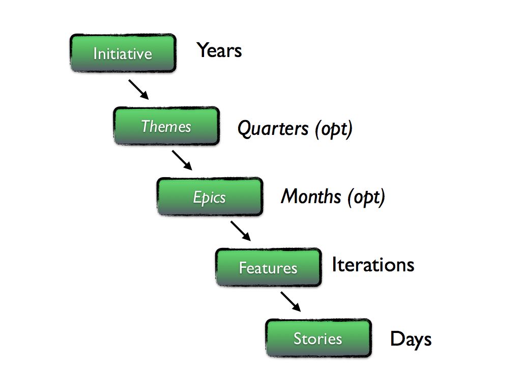 Figure: Time Frames